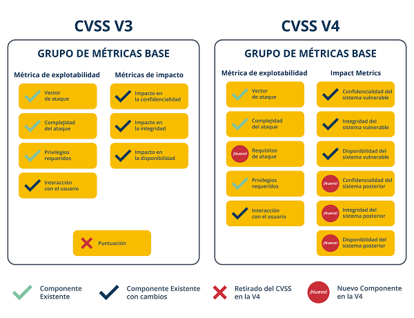 esquema ES 1