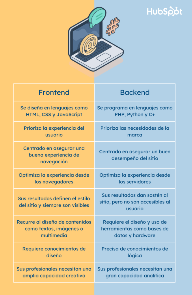 frontendbackend